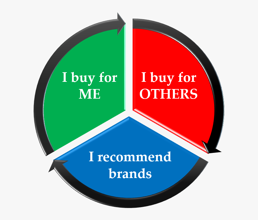 Female Sales Trifecta - Close And Your Enemies Closer, HD Png Download