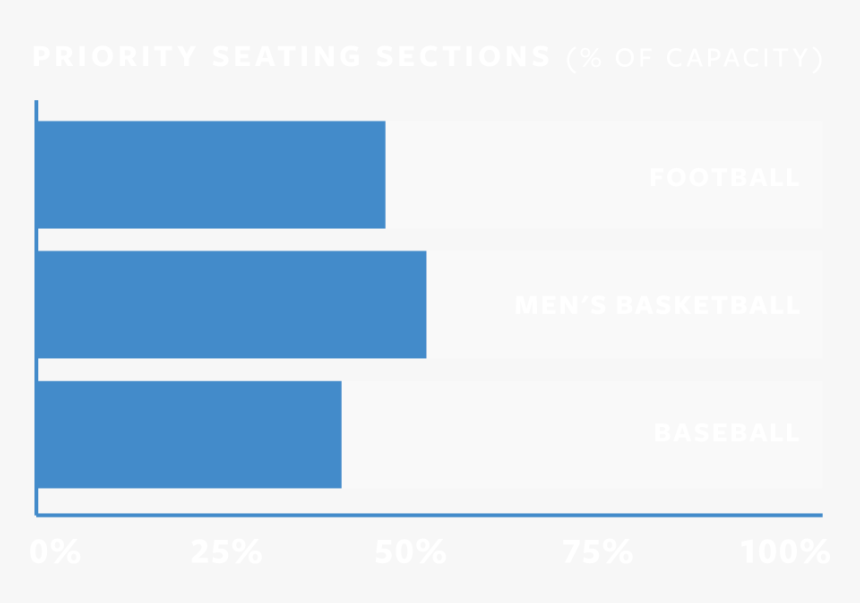 Bar Chart - Electric Blue, HD Png Download