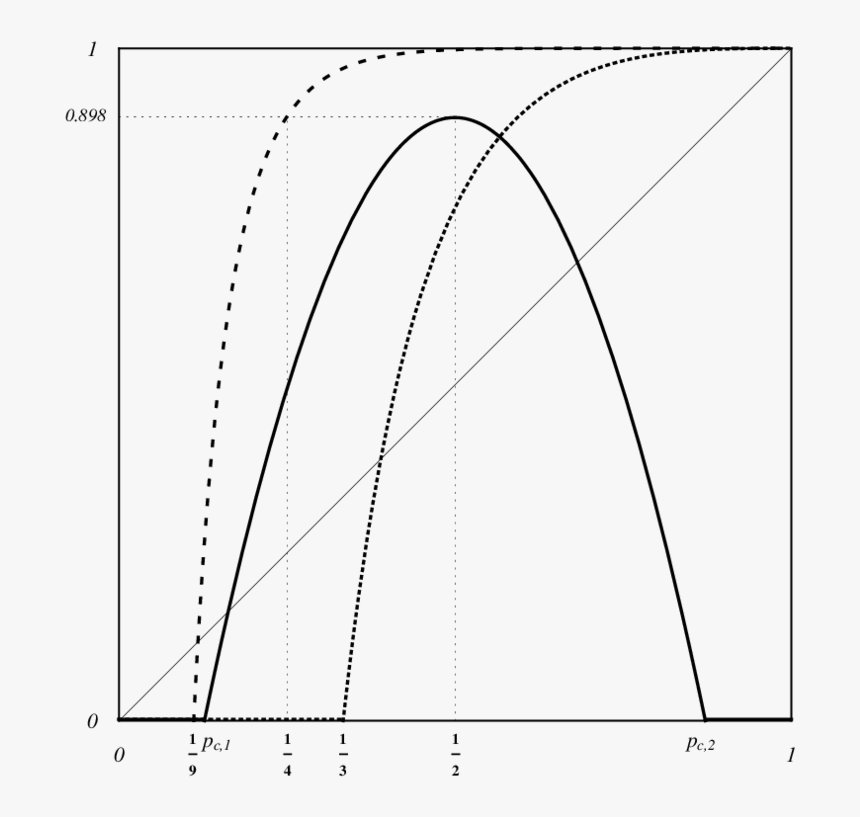 Diagram, HD Png Download