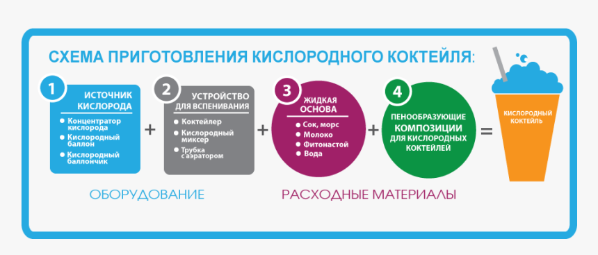 Oxygen Cocktail - Кислородный Коктейль Как Сделать, HD Png Download