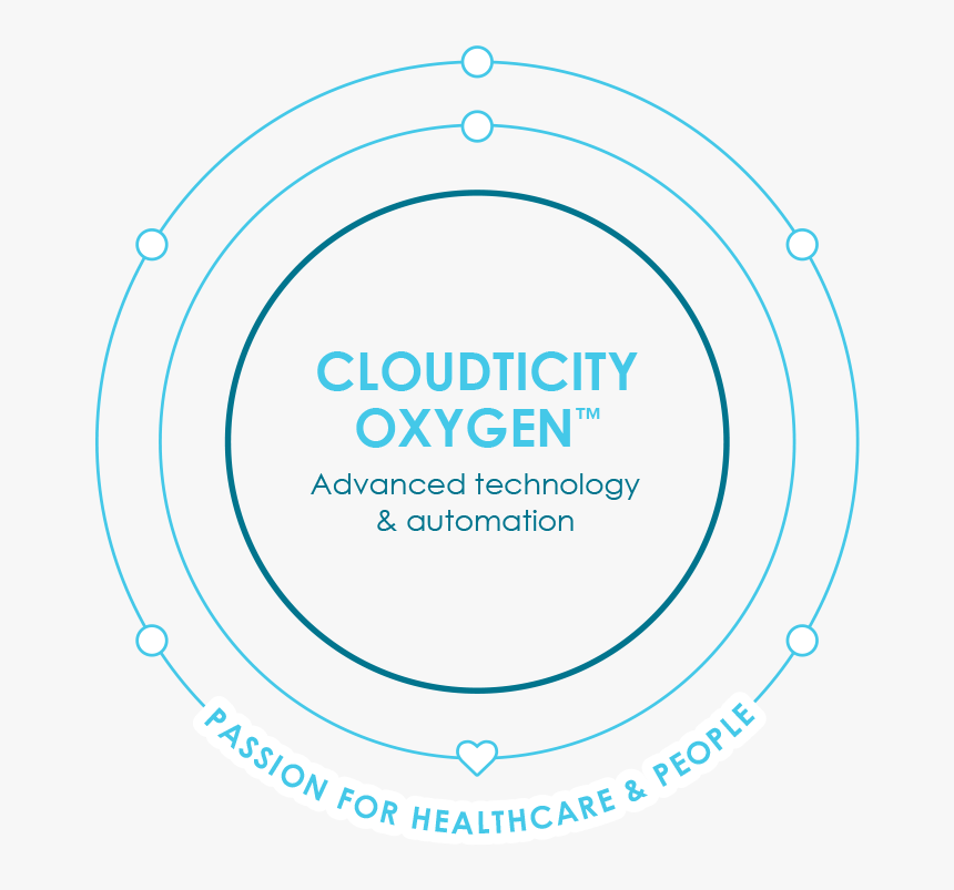 Transparent Oxygen Png - Vegetariano, Png Download