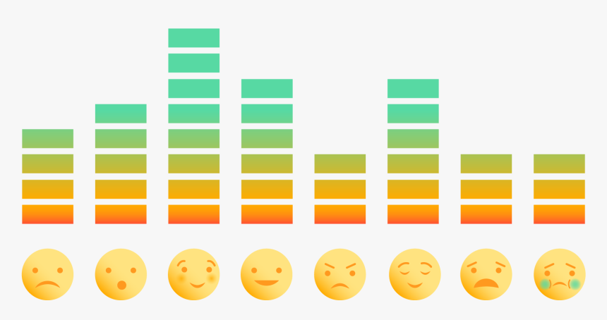 Images Of Emotions - Emotions And Productivity, HD Png Download