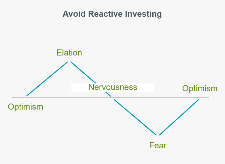 Investment Advice To Avoid Reactive Investing - Msb And Msc Graph, HD Png Download