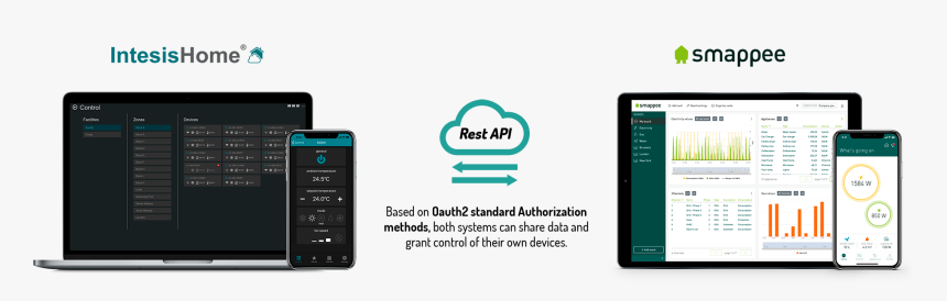 Smappee, HD Png Download