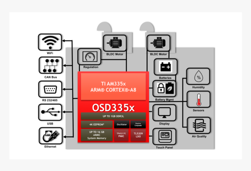 Electronics, HD Png Download