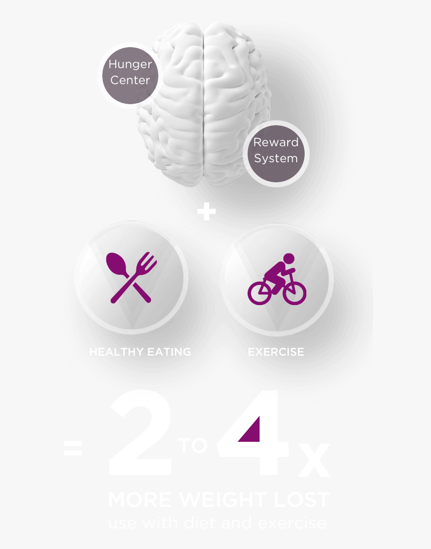 Contrave Weight Loss, HD Png Download