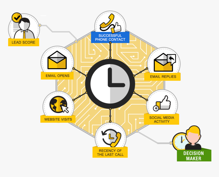 Smart Calling, HD Png Download