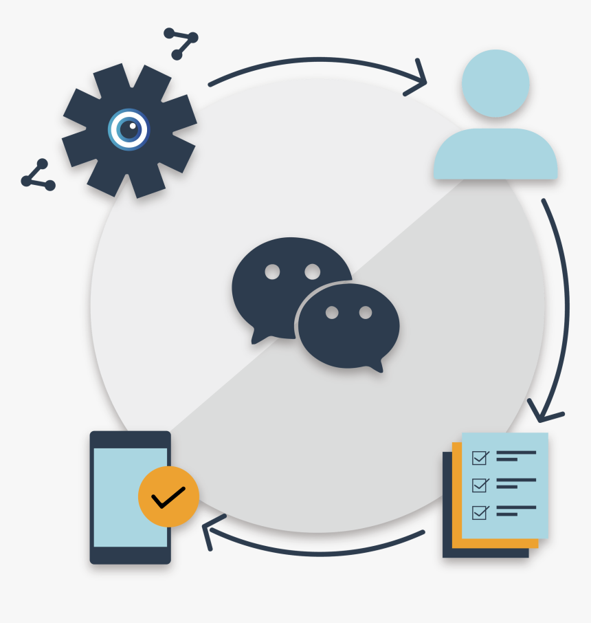 Wechat Managemnt - Europass, HD Png Download