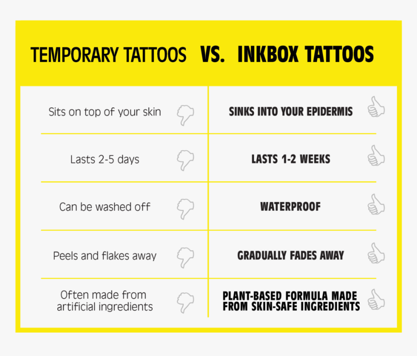 Permanent Vs Temporary Tattoo, HD Png Download
