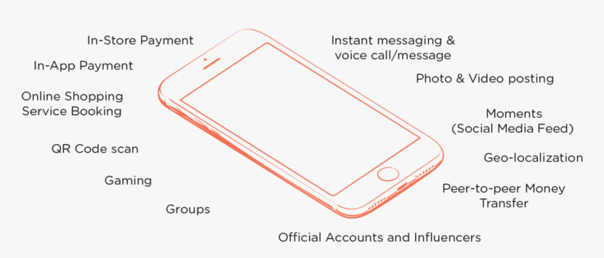 Smartphone, HD Png Download