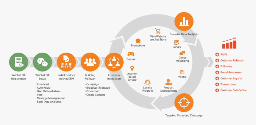 Circle, HD Png Download