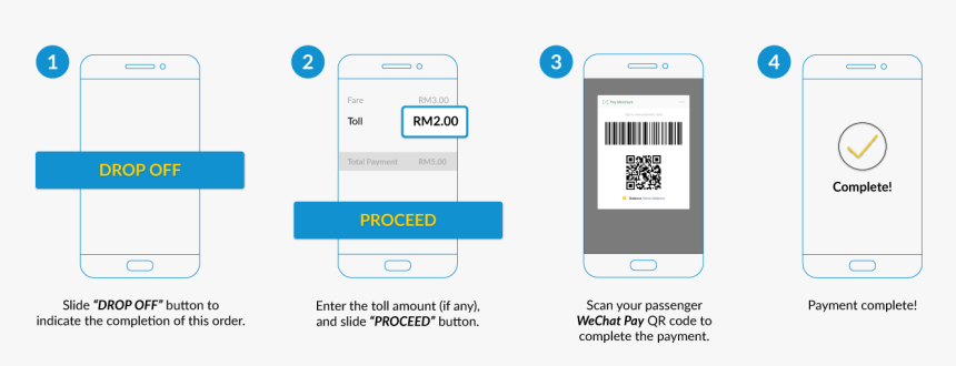 Mobile Phone, HD Png Download