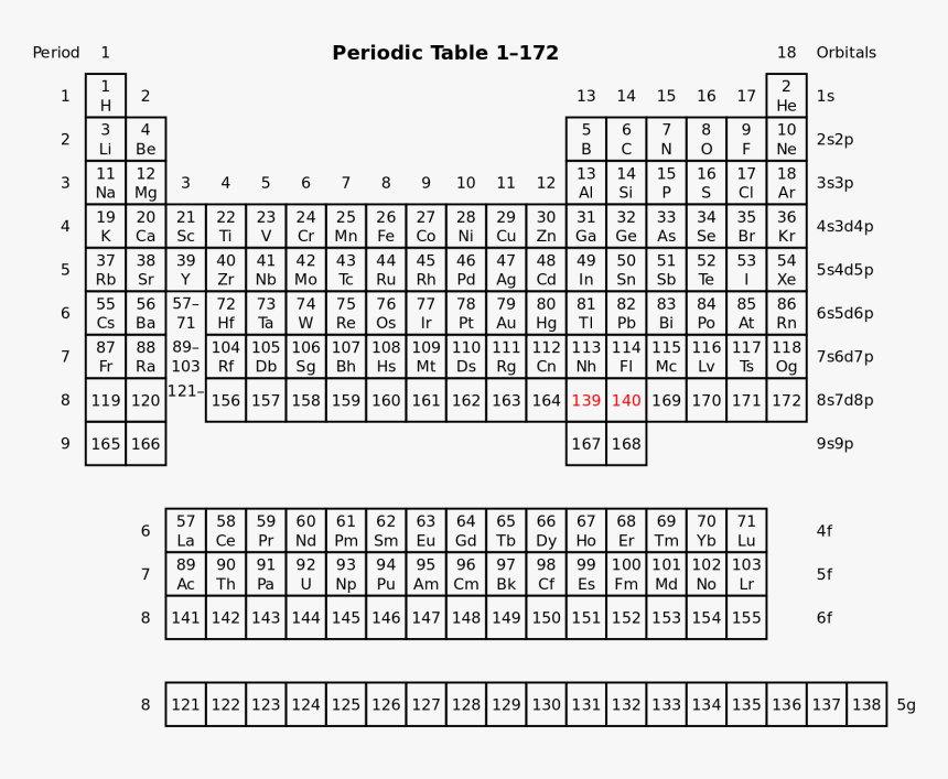 Extended Periodic Table - Pekka Pyykko, HD Png Download