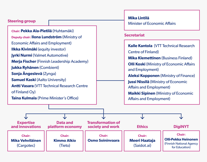 Screenshot, HD Png Download