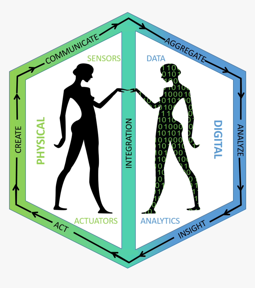 Digital Twin Industry 4.0, HD Png Download