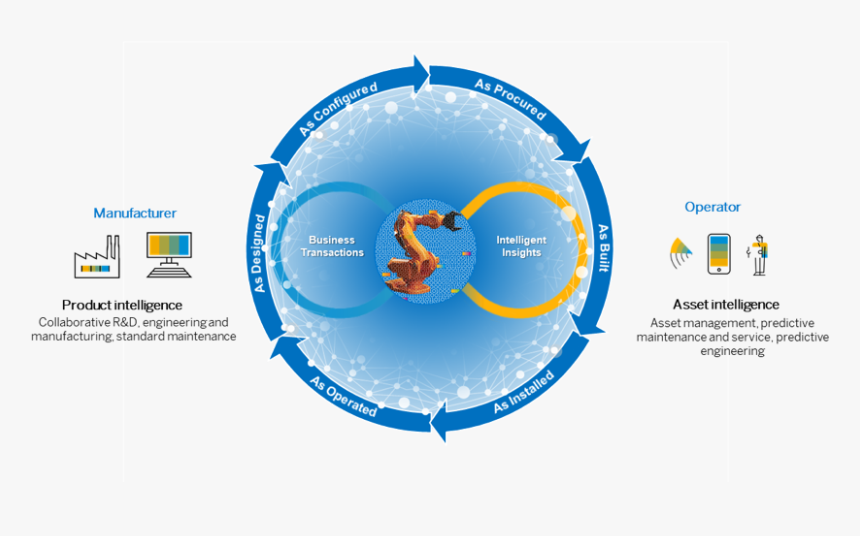 Png Asset Intelligence Network, Transparent Png