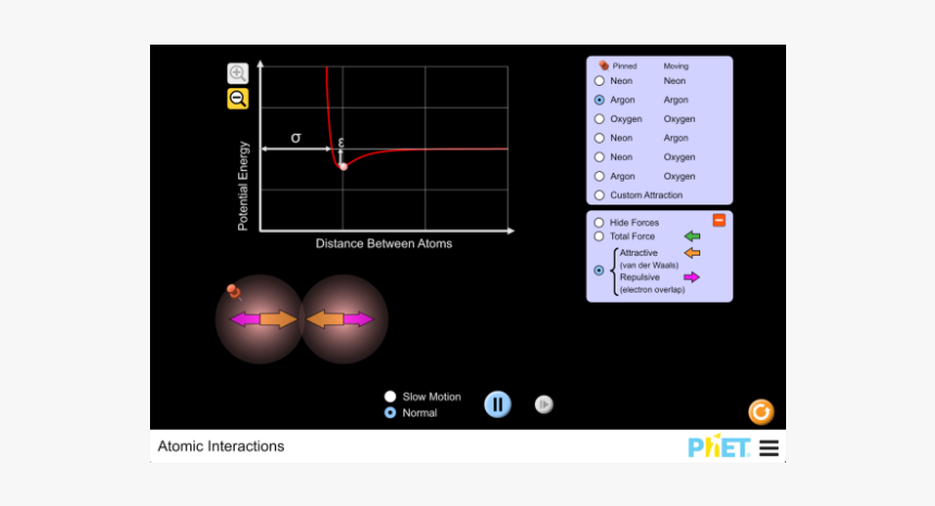 Atomic Interactions, HD Png Download