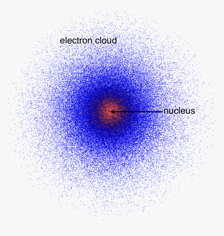 Transparent Atom Electron - Erwin Schrödinger Atomic Model, HD Png Download
