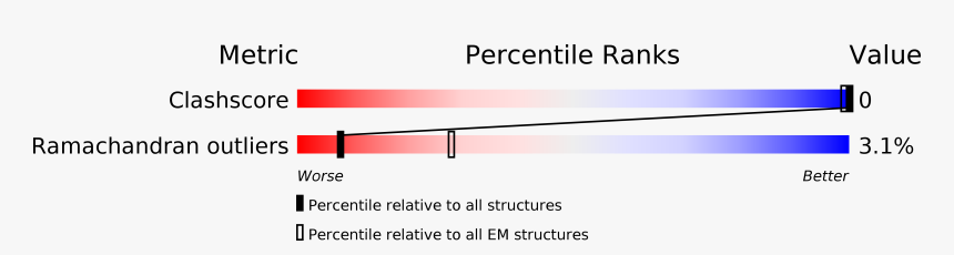 Statistical Graphics, HD Png Download