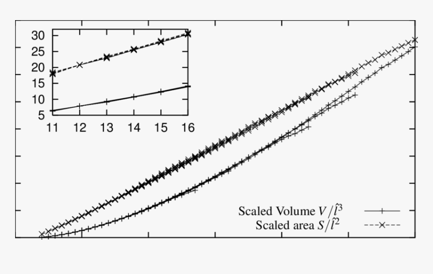 Plot, HD Png Download
