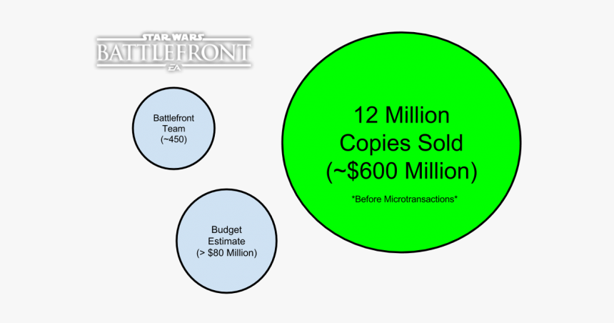 Diagram, HD Png Download