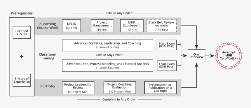 Screenshot, HD Png Download