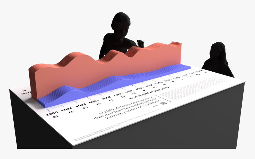 Sitting, HD Png Download