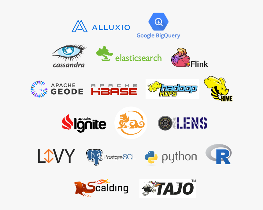 Apache Zeppelin Interpreters, HD Png Download