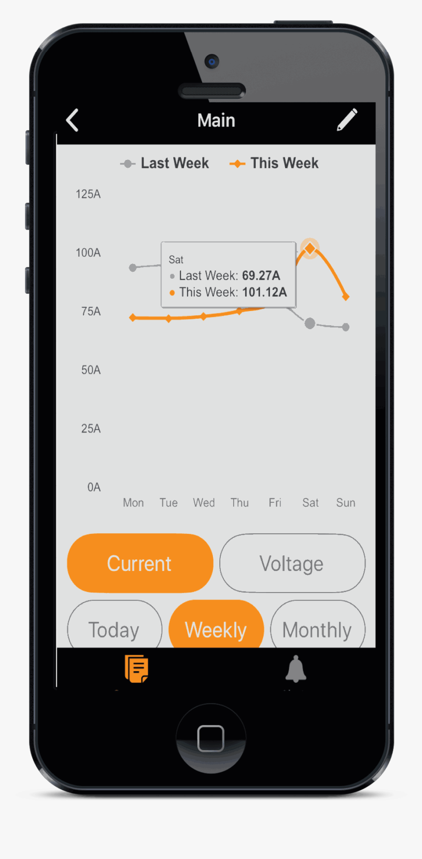Iphone, HD Png Download