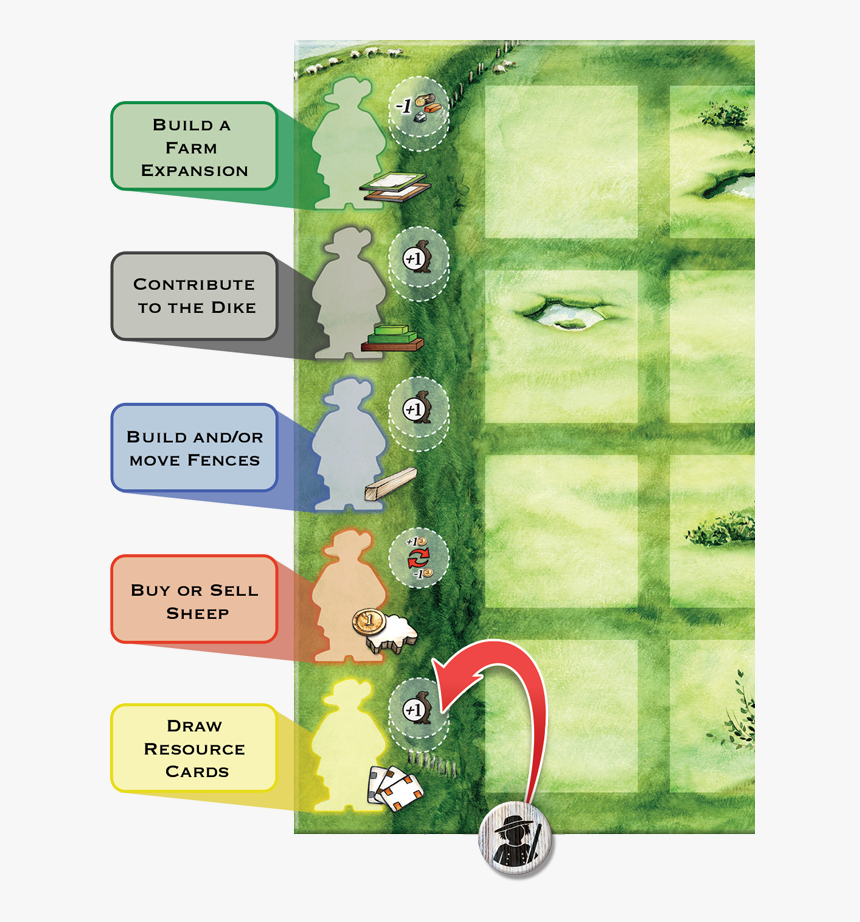 On The Fence Space Of Your Farmyard, Allowing You To - Grass, HD Png Download