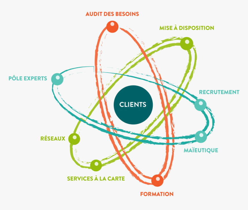 Diagram, HD Png Download