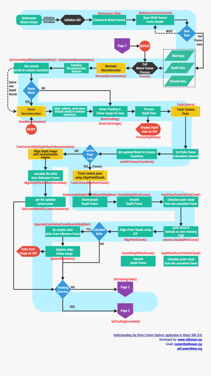 Screenshot, HD Png Download