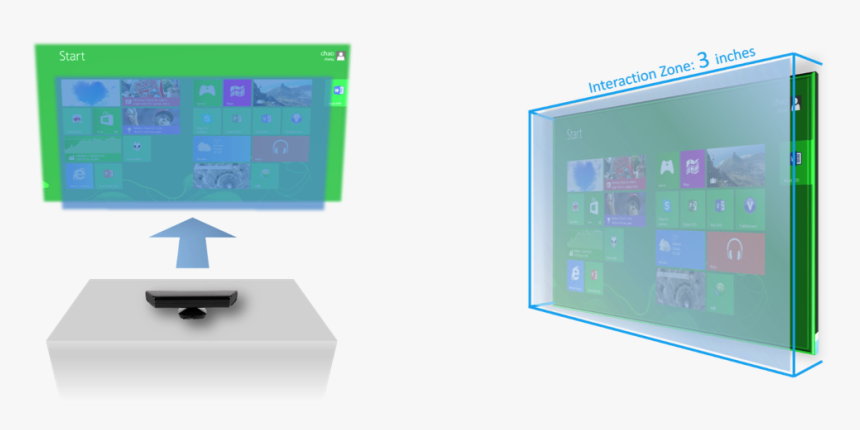 Kinect V2 Touch Screen, HD Png Download