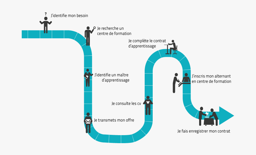 Besoin Recrutement, HD Png Download