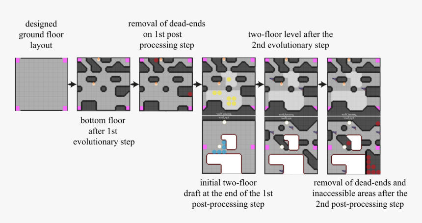 Piecemeal Evolution Of A First Person Shooter Level - Search Based Procedural Content Generation Architecture, HD Png Download