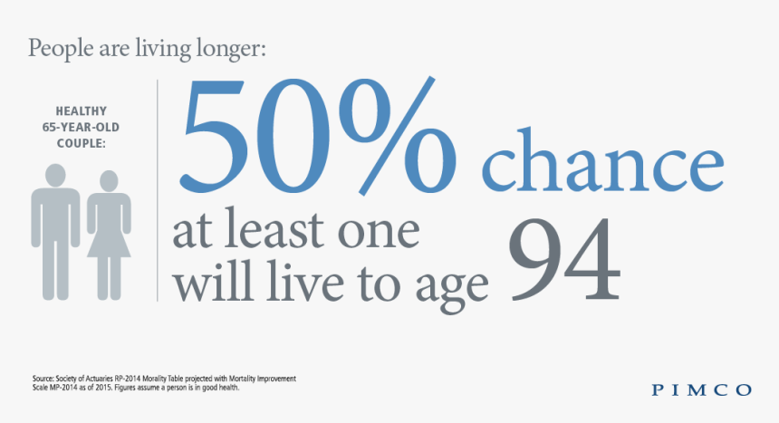 Transparent Retirement Png - Sagicor, Png Download