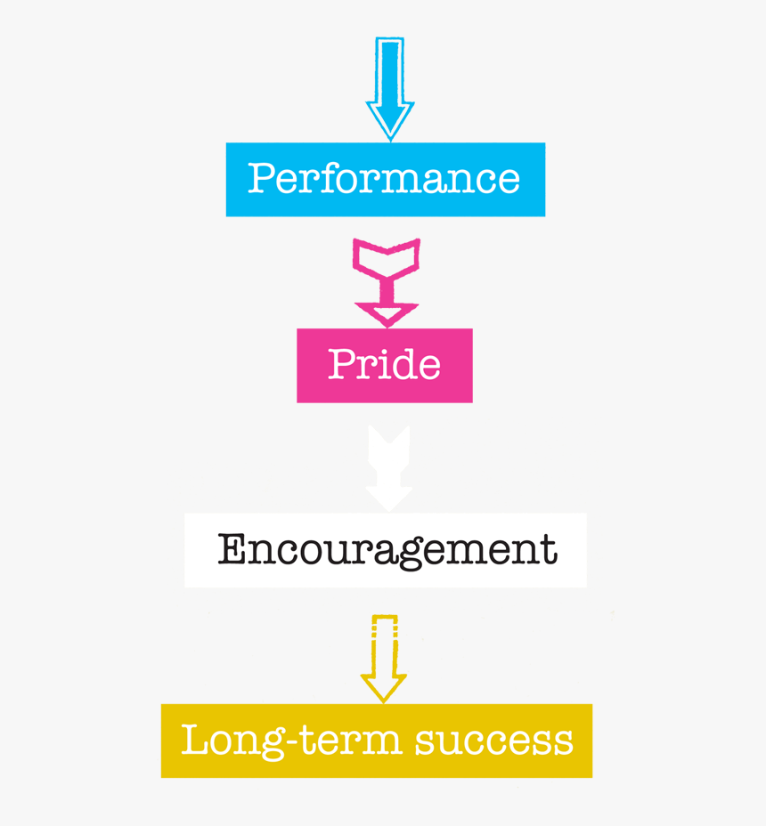 Paper Product, HD Png Download