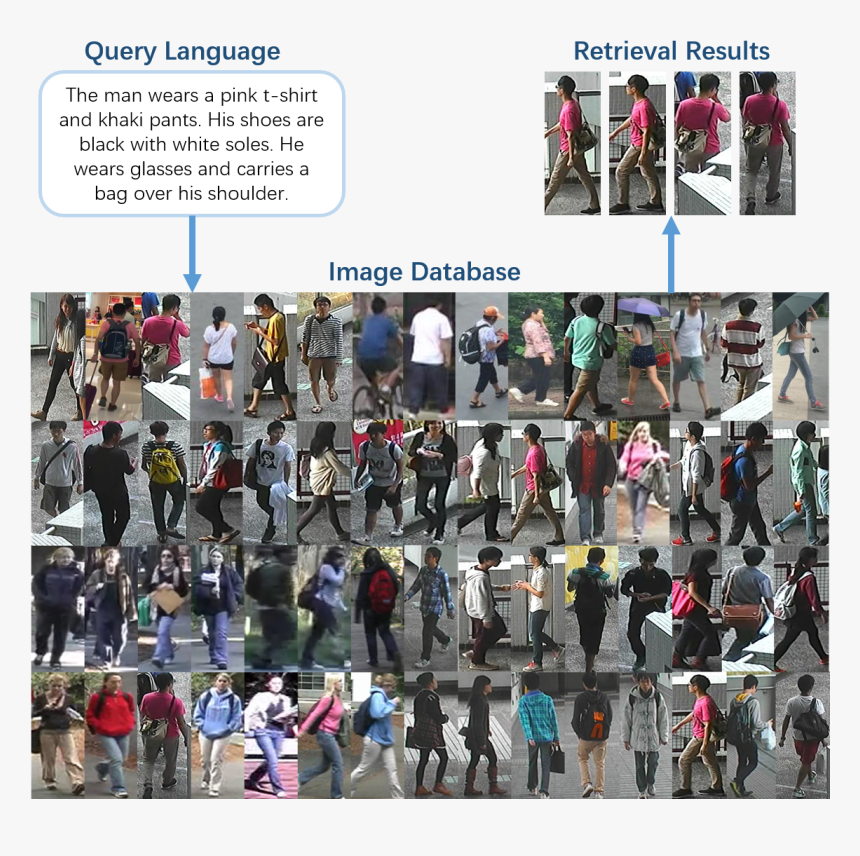 Crowd, HD Png Download