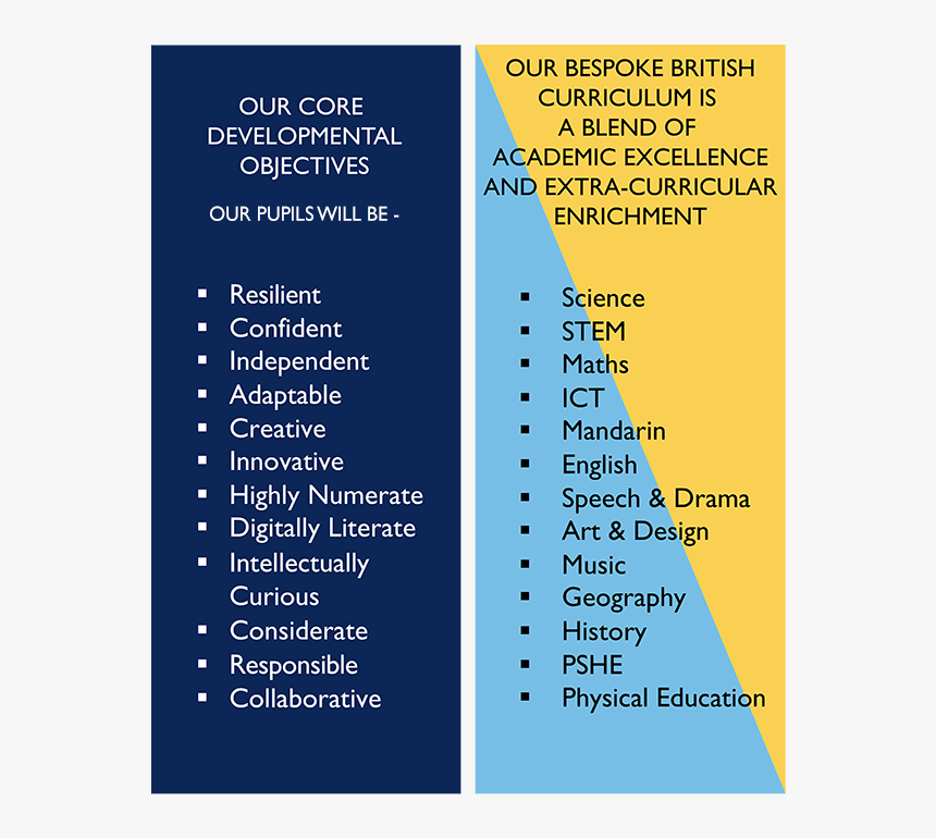 Img Curriculum Chart - Printing, HD Png Download