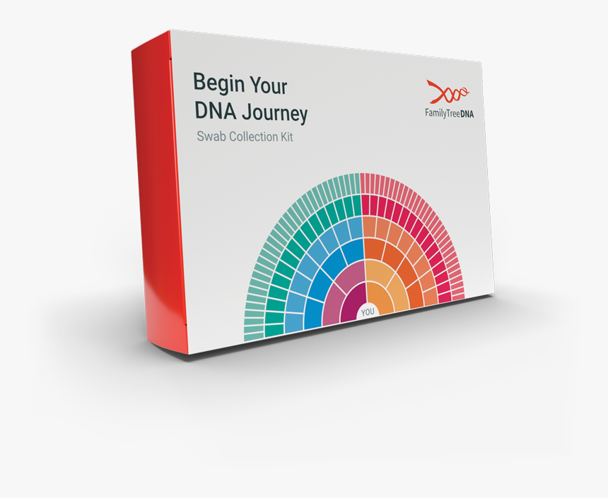 Family Tree Dna Coupon July 2019, HD Png Download , Transparent Png