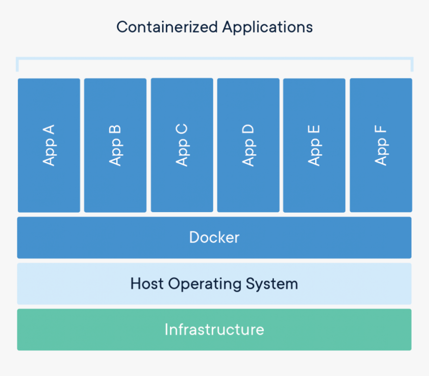 Docker Container, HD Png Download