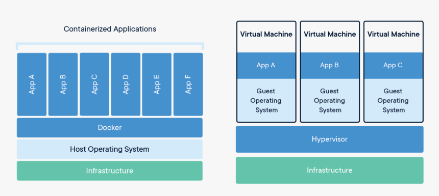 Docker Container, HD Png Download