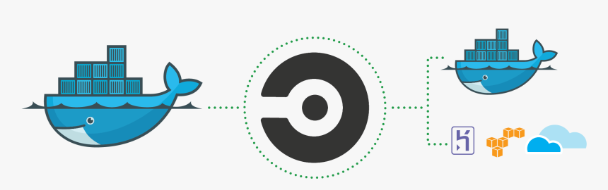 Docker Circleci, HD Png Download