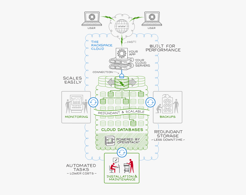 X - Rackspace Infrastructure, HD Png Download