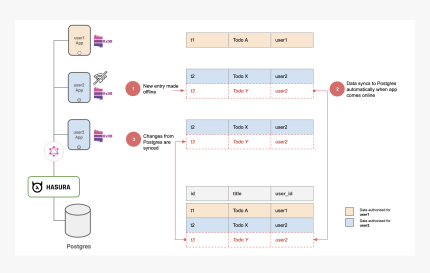 Screenshot, HD Png Download