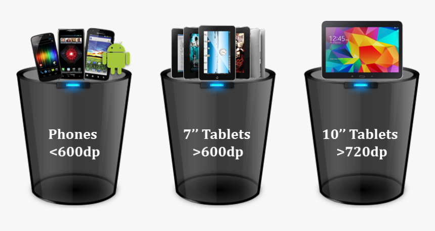 Android Mobile Devices Categorized - Smartphone, HD Png Download