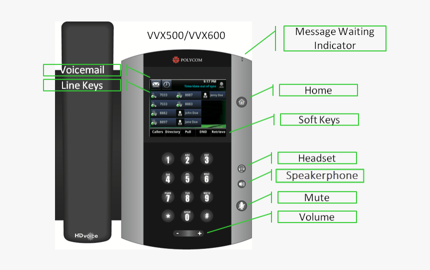 Phone Button Png -vvx 500/600 Phones With Labeled Buttons - Feature Phone, Transparent Png
