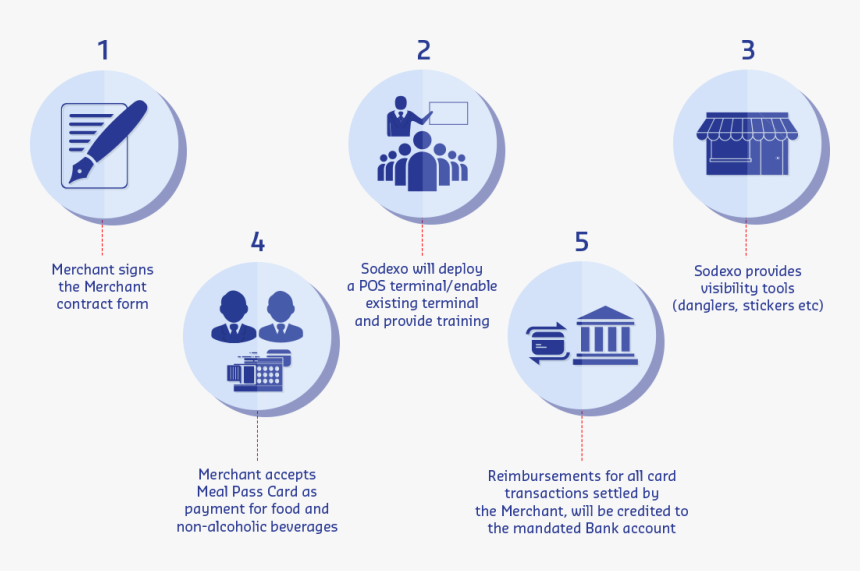 Screenshot, HD Png Download