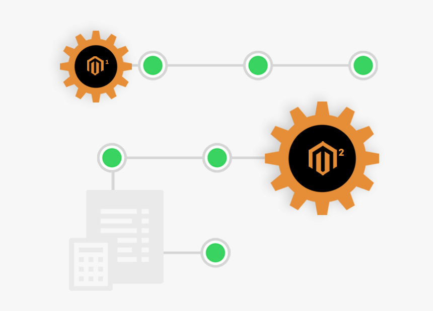 Magento 1 To Magento 2 Migration Png Img, Transparent Png