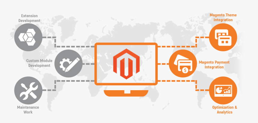 Magento Development Banner, HD Png Download